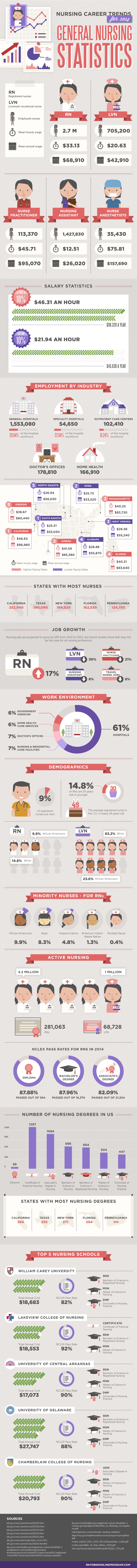 nursing career trends for 2019